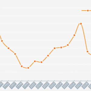 y(tng)Ӌ(j)֣2013GDP_(d)7.7%